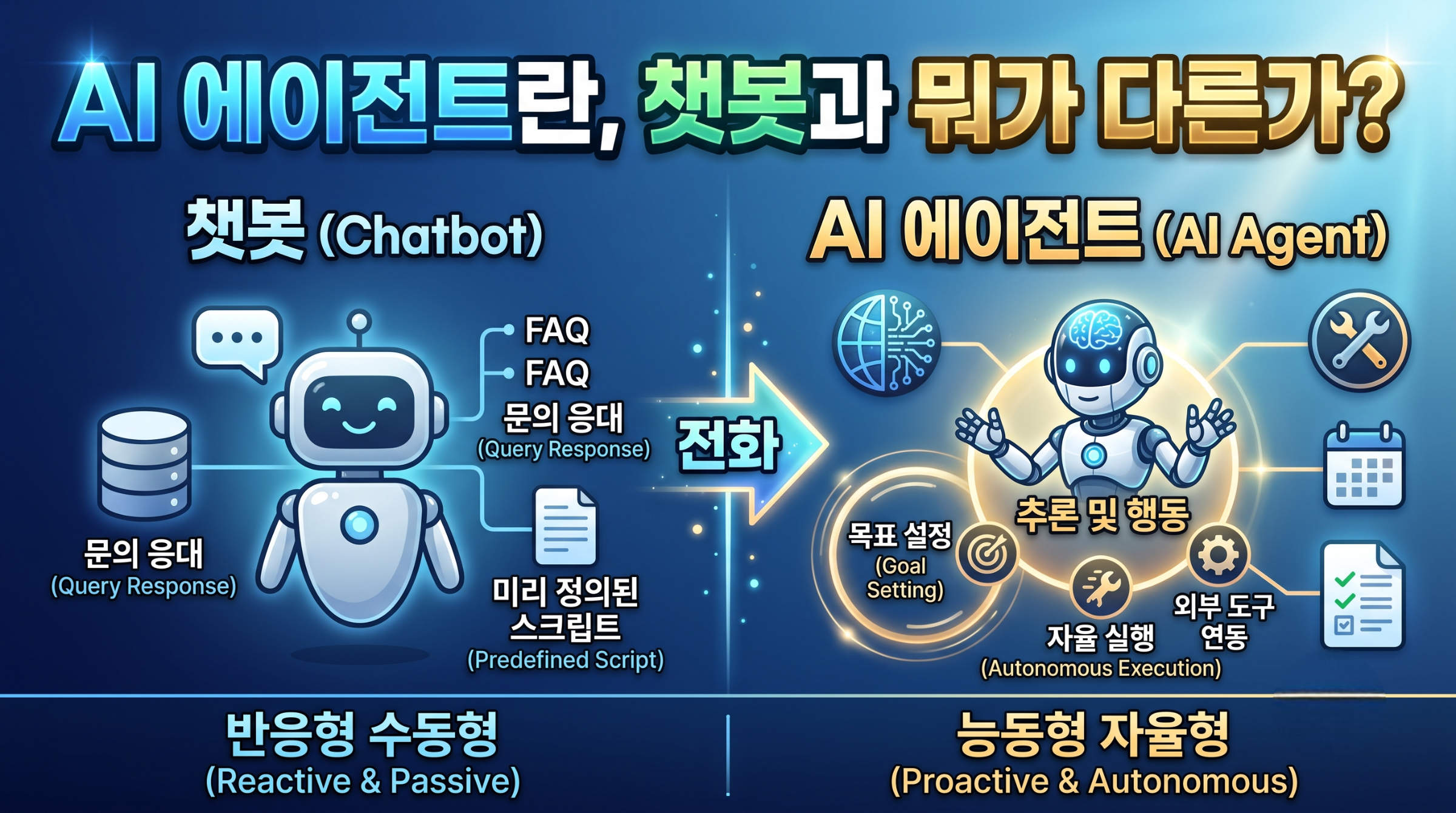AI 에이전트 챗봇 차이점 썸네일
