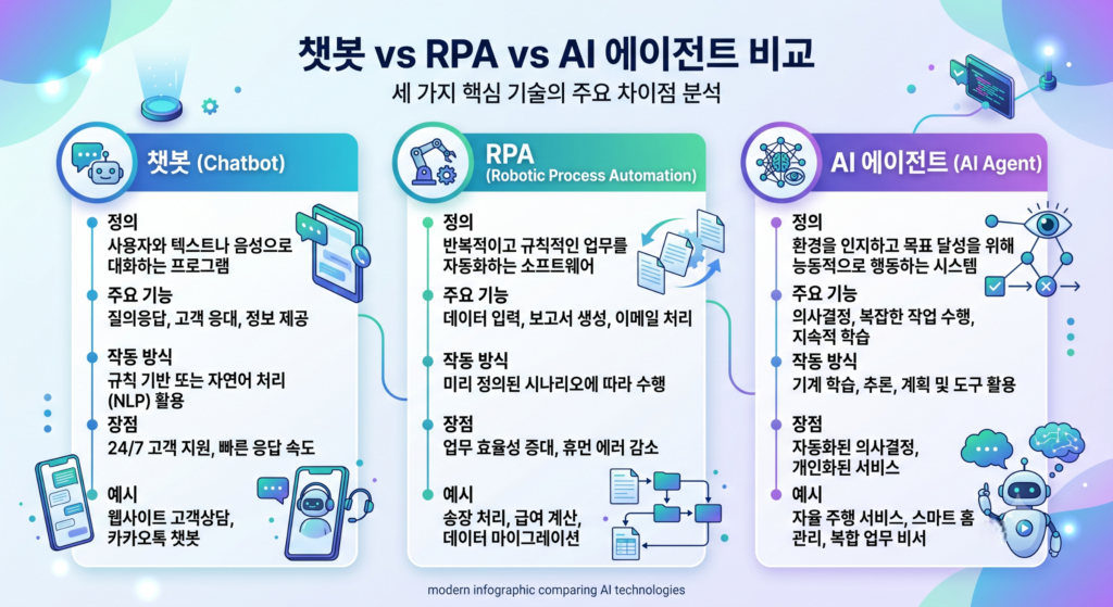 챗봇 RPA AI에이전트
